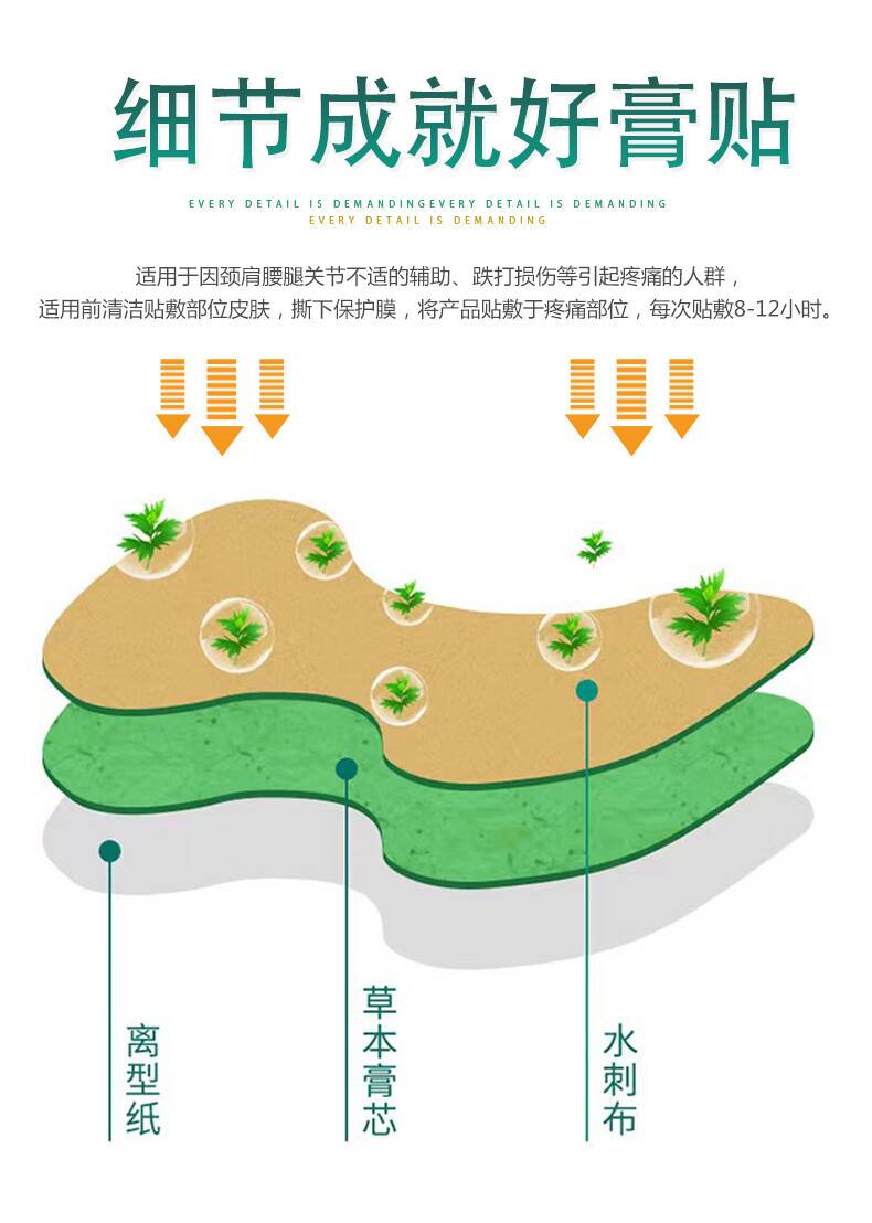 股骨頭保健貼-詳情頁_02.jpg