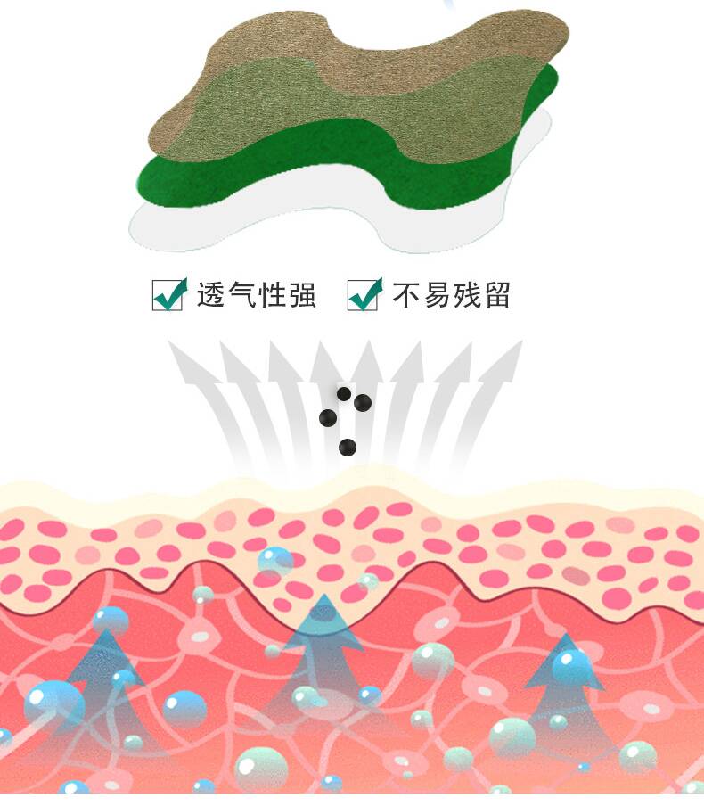 股骨頭保健貼-詳情頁_04.jpg